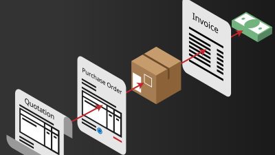 purchase and procurement process since asking for quotation until payment vector